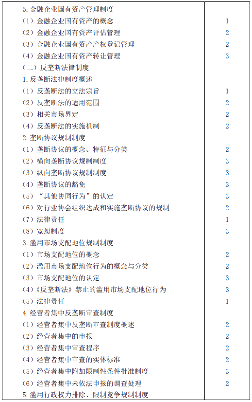 2020年注冊(cè)會(huì)計(jì)師專業(yè)階段考試大綱——《經(jīng)濟(jì)法》