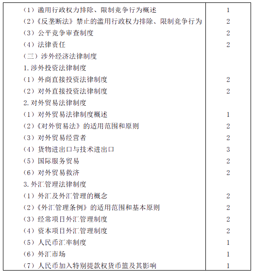 2020年注冊(cè)會(huì)計(jì)師專業(yè)階段考試大綱——《經(jīng)濟(jì)法》