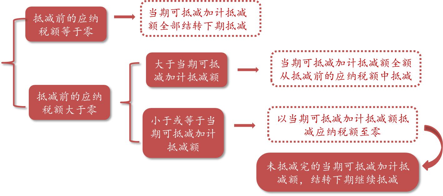 2020年注會(huì)稅法大綱變動(dòng)解讀—從大綱變化看學(xué)習(xí)要點(diǎn)