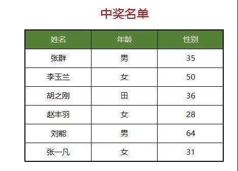 Excel表格怎么設(shè)置添加打印背景圖片？