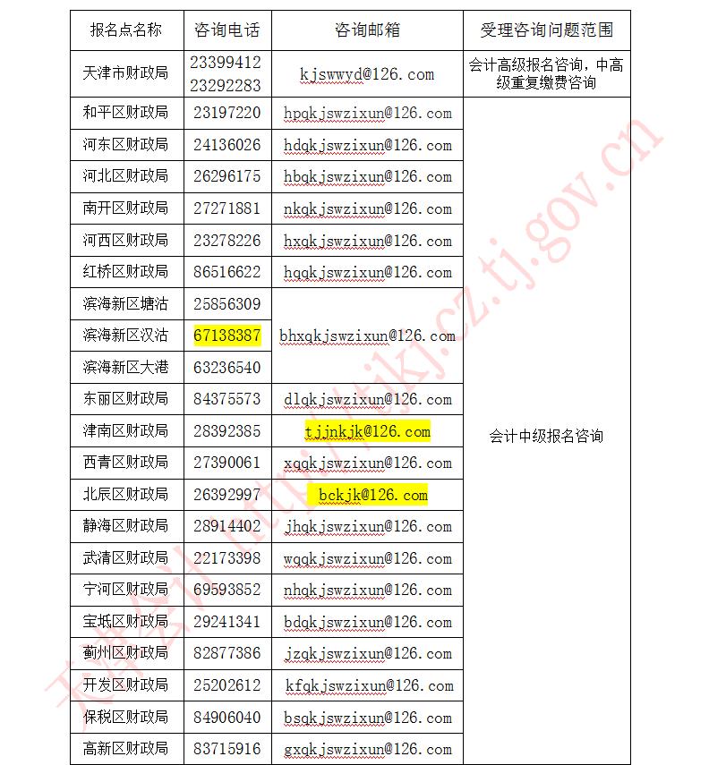 天津2020年度高級會計師報名考試考生須知