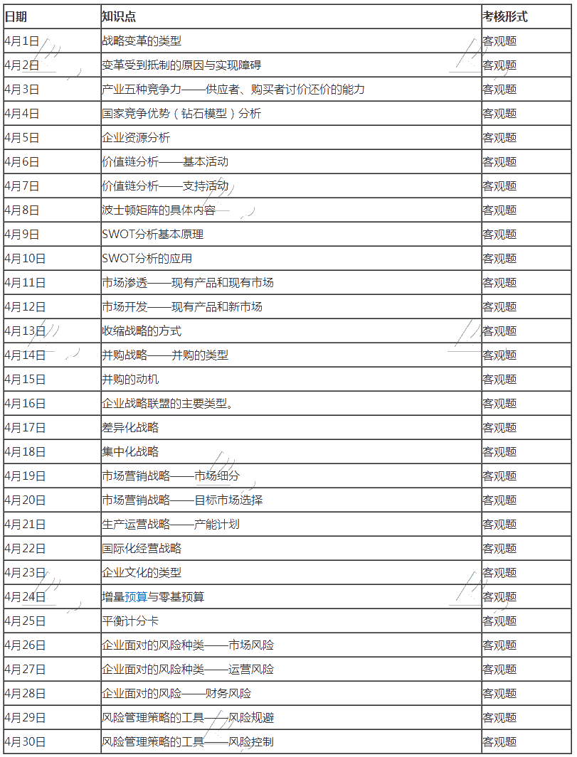 2020年注冊會計師《戰(zhàn)略》報名季打卡配套學(xué)習(xí)計劃表