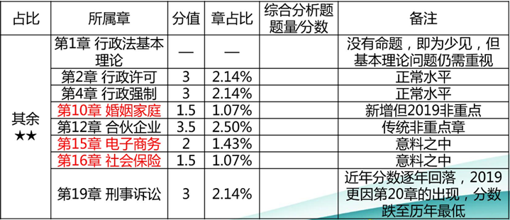 第四梯隊(duì)