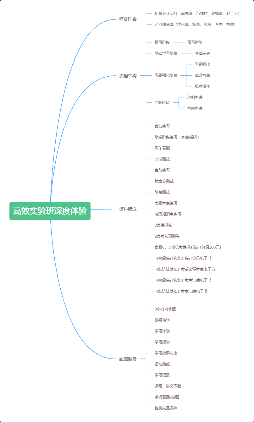 深度體驗初級會計職稱高效實驗班 沒想到這么值！