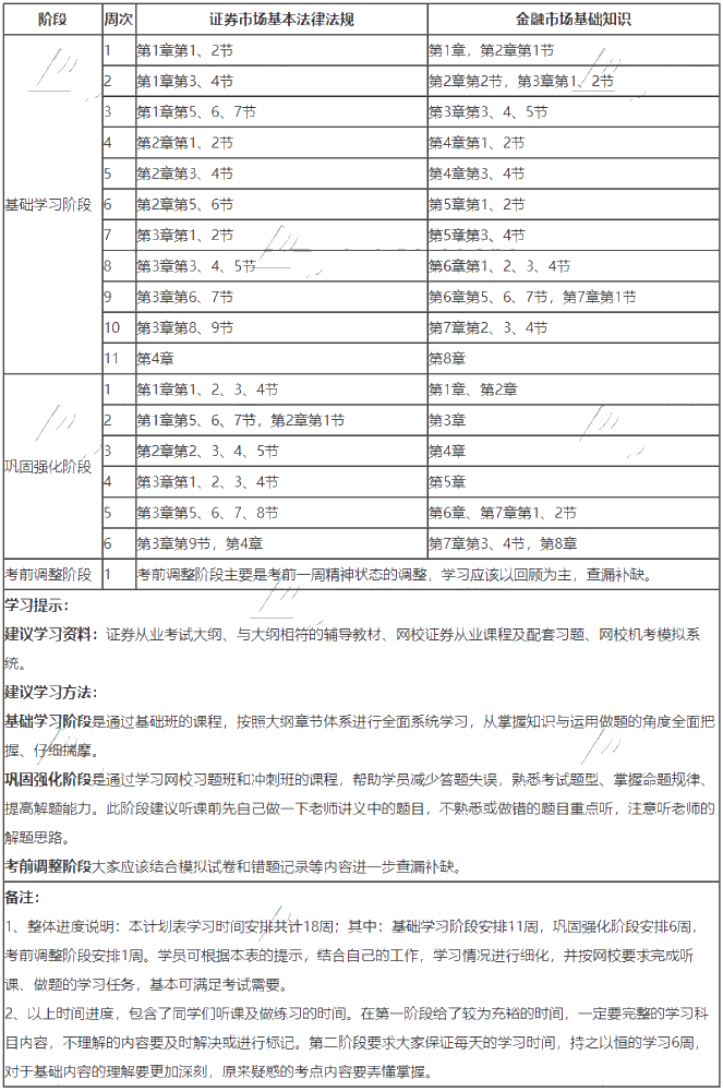 證券從業(yè)學(xué)習(xí)計(jì)劃2020