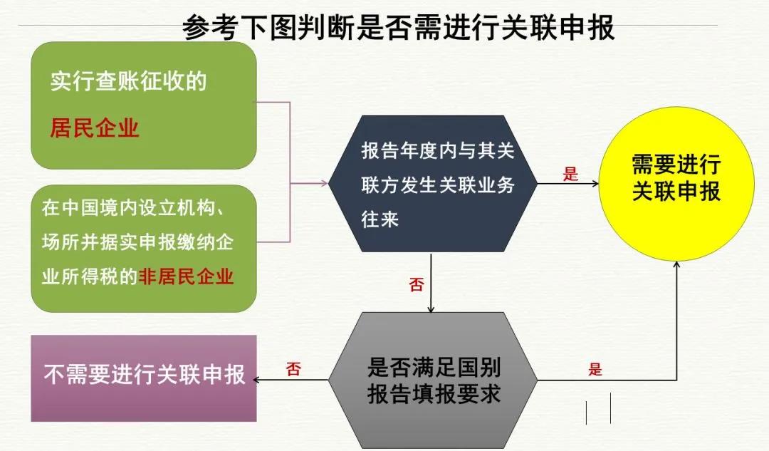 2019年度企業(yè)所得稅匯算清繳申報(bào)工作已開(kāi)始，這些知識(shí)要牢記！