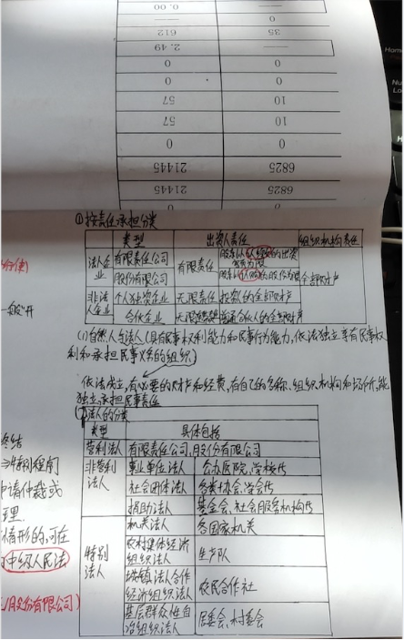 中級報(bào)名季萬人打卡倒計(jì)時(shí)：回顧那些打卡中的收獲與付出！