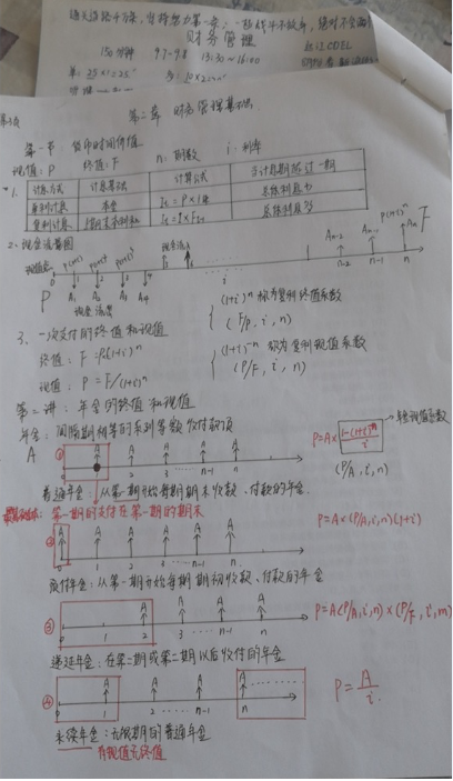 中級報(bào)名季萬人打卡倒計(jì)時(shí)：回顧那些打卡中的收獲與付出！