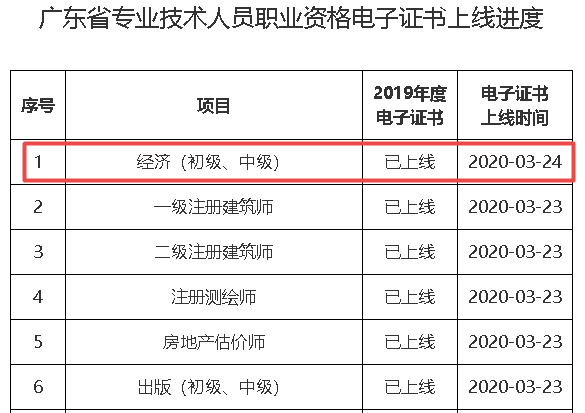 廣東經(jīng)濟師電子證書打印