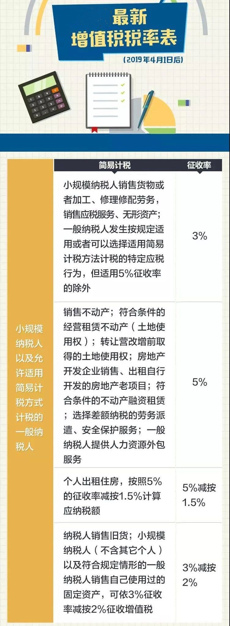 2020年最新增值稅、企業(yè)所得稅、印花稅、個(gè)稅稅率表公布！