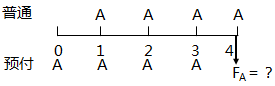 預付年金終值與現(xiàn)值