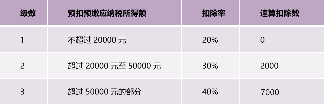 正保會(huì)計(jì)網(wǎng)校