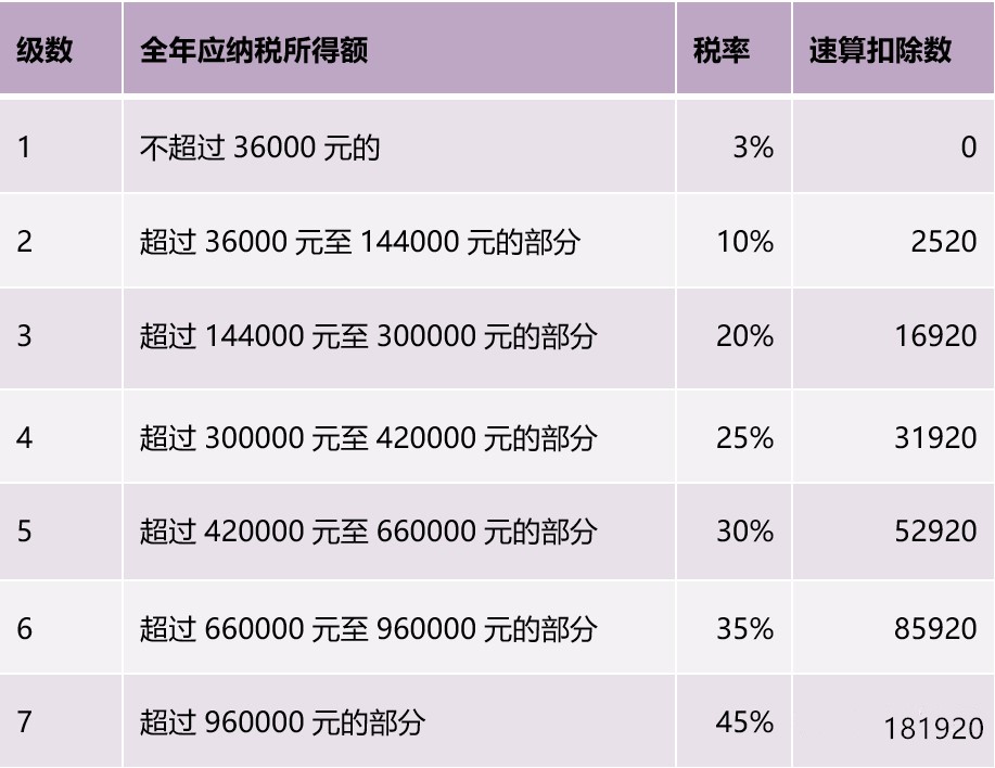 正保會(huì)計(jì)網(wǎng)校