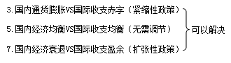 知識點：初級《審計專業(yè)相關(guān)知識》開放經(jīng)濟中的宏觀經(jīng)濟政策分析