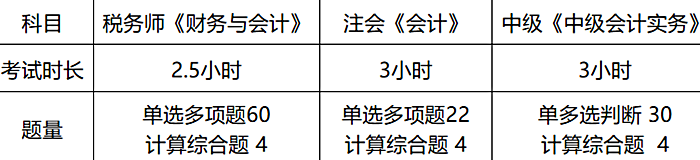 財(cái)務(wù)與會(huì)計(jì)