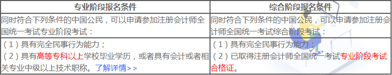 上海2020年注冊會計(jì)師報(bào)名條件已經(jīng)公布