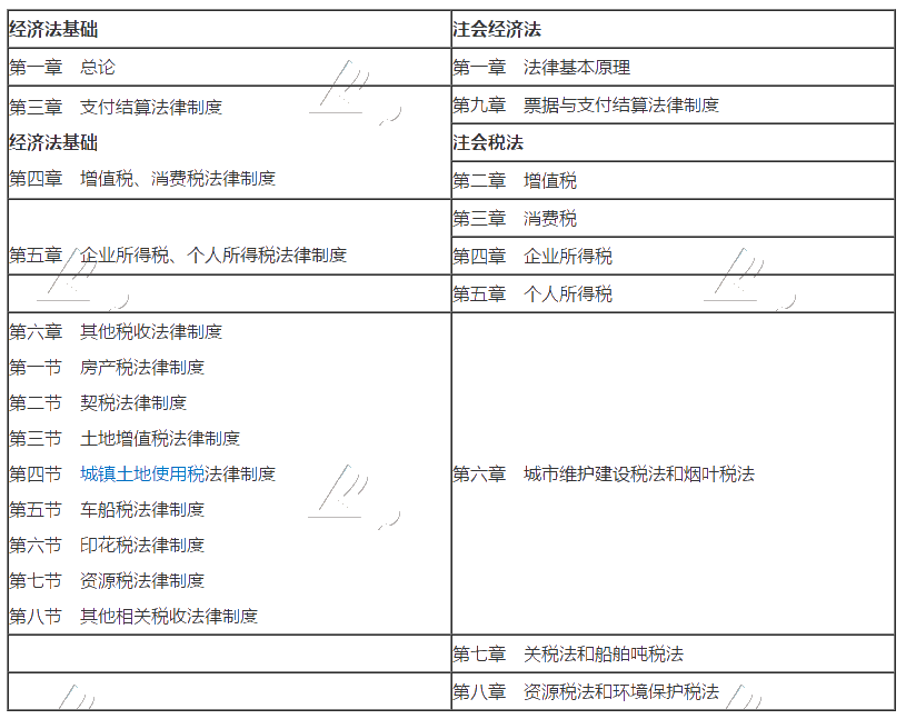 2020考初級會計職稱的財務(wù)小白 能一起備考注冊會計師嗎？