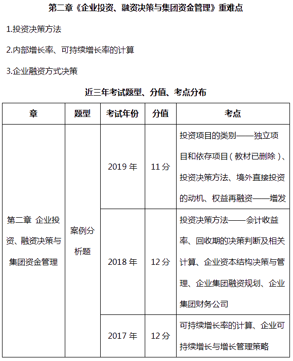 短期高會(huì)備考計(jì)劃：半月就能搞定TA  就這么容易！