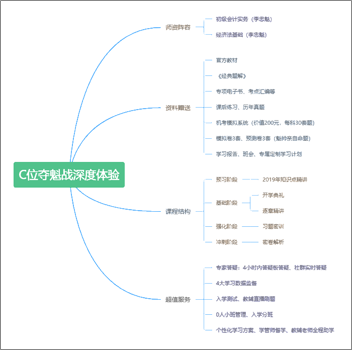 直播班C位奪魁戰(zhàn)深度體驗 考不過協(xié)議退費原來是真的！