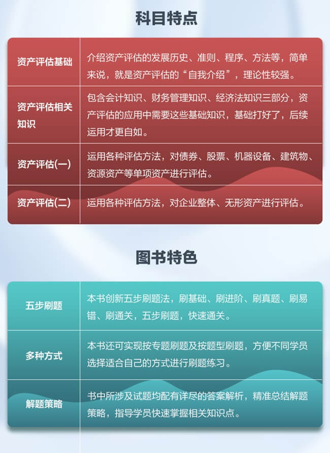 資產(chǎn)評估師輔導(dǎo)書介紹