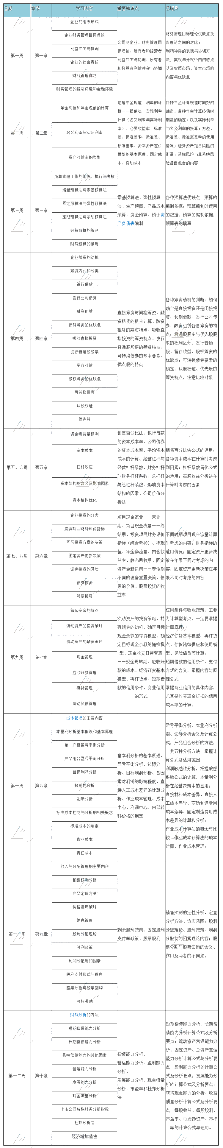 12周搞定中級財(cái)務(wù)管理的神仙計(jì)劃！幫你把基礎(chǔ)打的牢牢的！