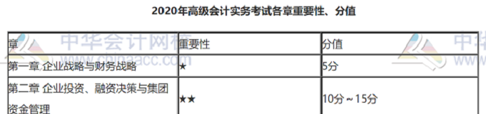 2020年高級會計師近期學(xué)習(xí)干貨匯總清單