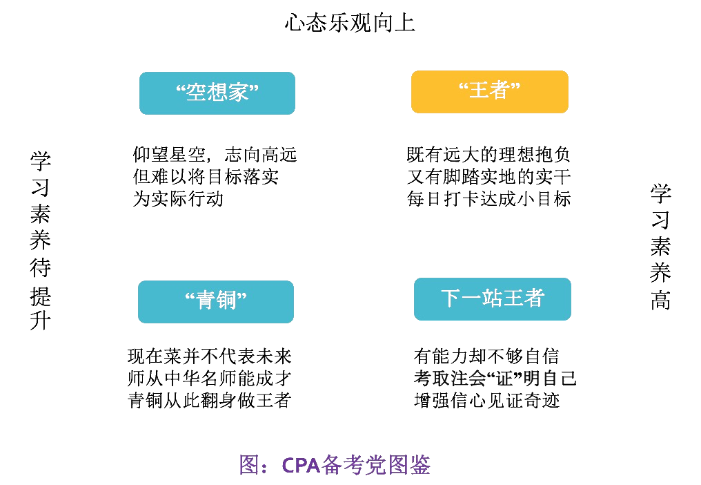 備戰(zhàn)注會不用慌，別讓教材停留在第一章