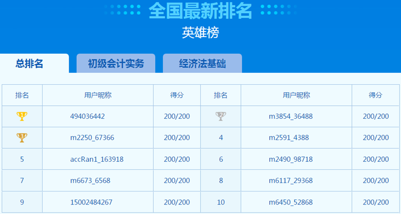 萬人模考正式開考！萬人一決高下 你敢來挑戰(zhàn)嗎？