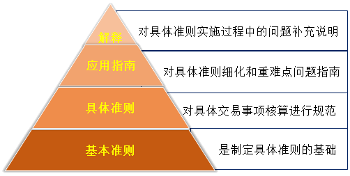 劉國峰2020年注會《會計(jì)》基礎(chǔ)精講課程已開通！立即聽課