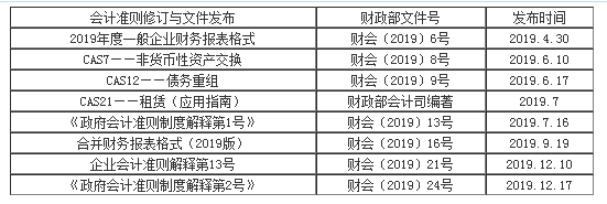 劉國峰2020年注會《會計(jì)》基礎(chǔ)精講課程已開通！立即聽課