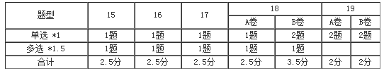 基礎(chǔ)精講課程開通~王妍荔老師喊你來聽2020年注會課程啦！