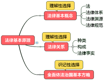 基礎(chǔ)精講課程開通~王妍荔老師喊你來聽2020年注會課程啦！