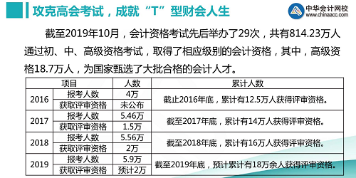 歐理平老師視頻講解高級(jí)會(huì)計(jì)師備考方法及輔導(dǎo)書(shū)選購(gòu)