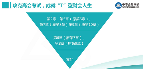 歐理平老師視頻講解高級(jí)會(huì)計(jì)師備考方法及輔導(dǎo)書(shū)選購(gòu)