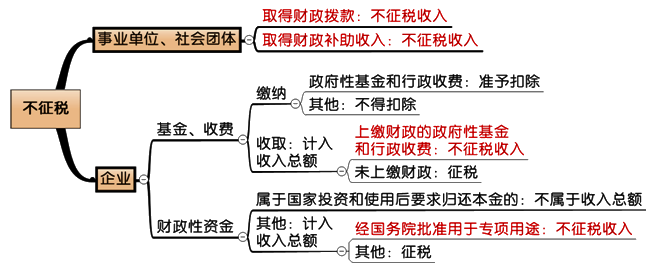 不征稅收入