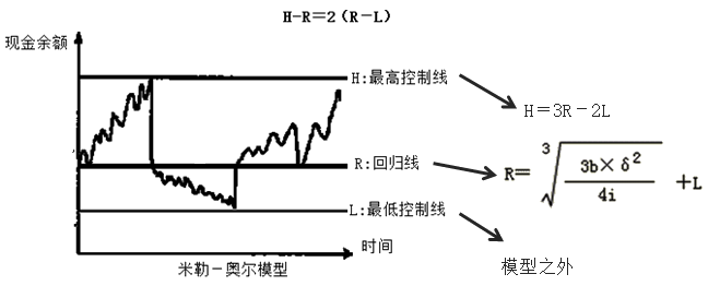 隨機(jī)模型