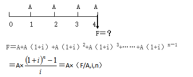 知識點：初級《審計專業(yè)相關(guān)知識》年金終值與現(xiàn)值