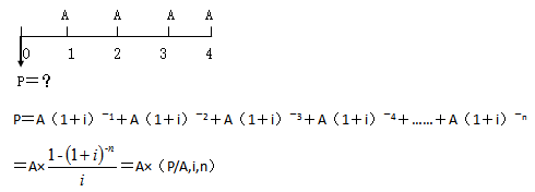 知識點：初級《審計專業(yè)相關(guān)知識》年金終值與現(xiàn)值