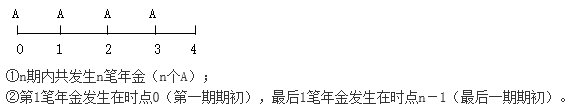 知識點：初級《審計專業(yè)相關(guān)知識》年金終值與現(xiàn)值