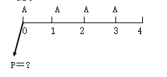 知識(shí)點(diǎn)：中級(jí)《審計(jì)專(zhuān)業(yè)相關(guān)知識(shí)》年金終值與現(xiàn)值