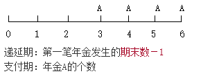 知識(shí)點(diǎn)：中級(jí)《審計(jì)專(zhuān)業(yè)相關(guān)知識(shí)》年金終值與現(xiàn)值