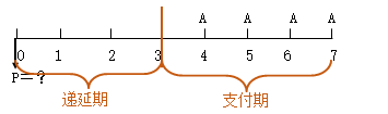 知識(shí)點(diǎn)：中級(jí)《審計(jì)專(zhuān)業(yè)相關(guān)知識(shí)》年金終值與現(xiàn)值