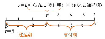 知識(shí)點(diǎn)：中級(jí)《審計(jì)專(zhuān)業(yè)相關(guān)知識(shí)》年金終值與現(xiàn)值