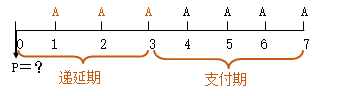 知識(shí)點(diǎn)：中級(jí)《審計(jì)專(zhuān)業(yè)相關(guān)知識(shí)》年金終值與現(xiàn)值