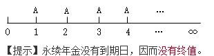 知識(shí)點(diǎn)：中級(jí)《審計(jì)專(zhuān)業(yè)相關(guān)知識(shí)》年金終值與現(xiàn)值