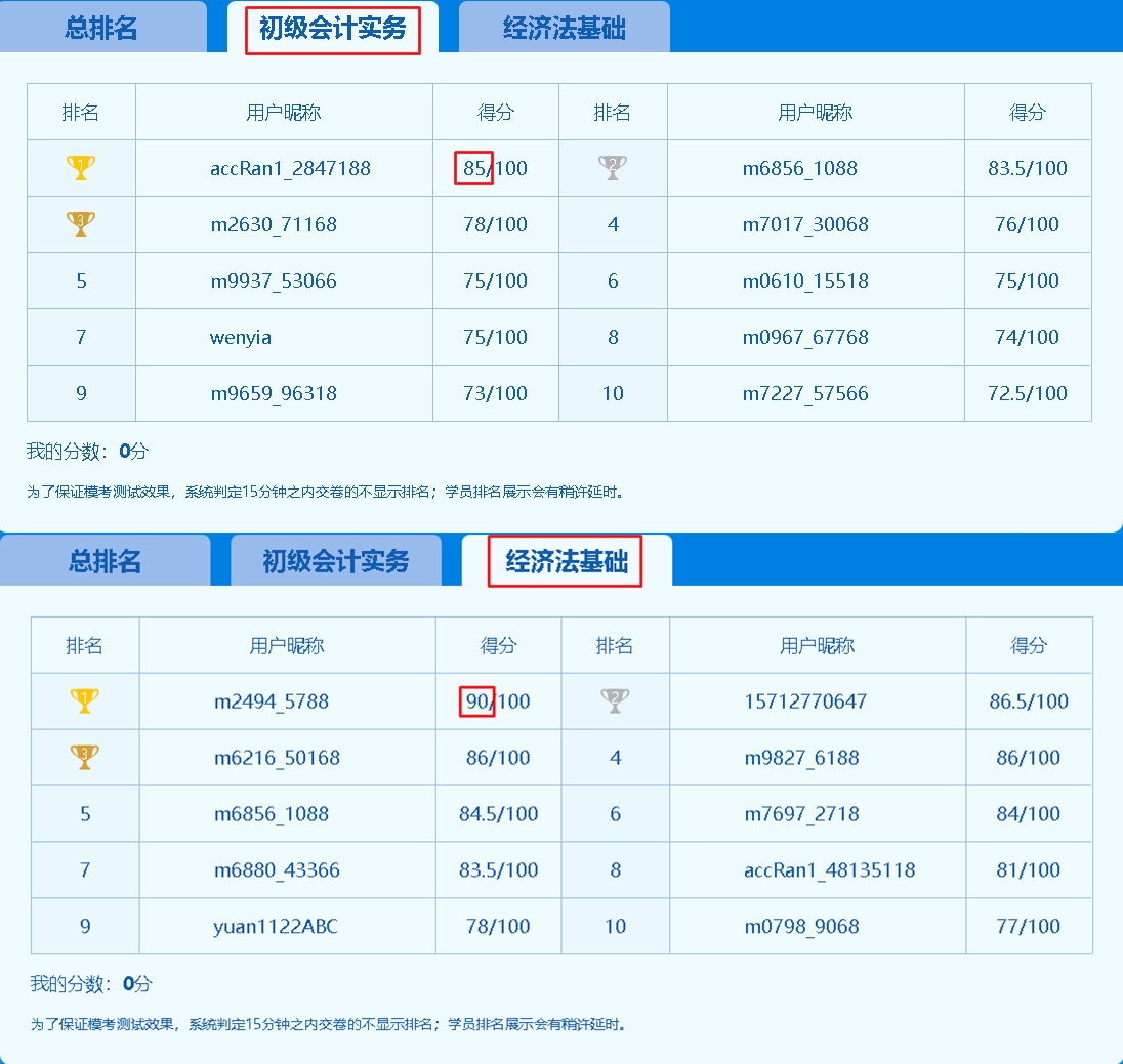 初級會(huì)計(jì)萬人?？技慈臻_啟！你準(zhǔn)備好了嗎？