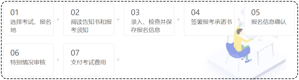 初級經(jīng)濟師考試報名流程