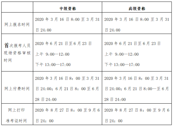 2020年北京中級(jí)會(huì)計(jì)師考試資格審核時(shí)間是什么時(shí)候？