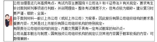 杭建平2020注會(huì)綜合階段《職業(yè)能力二》基礎(chǔ)精講課程開通啦！