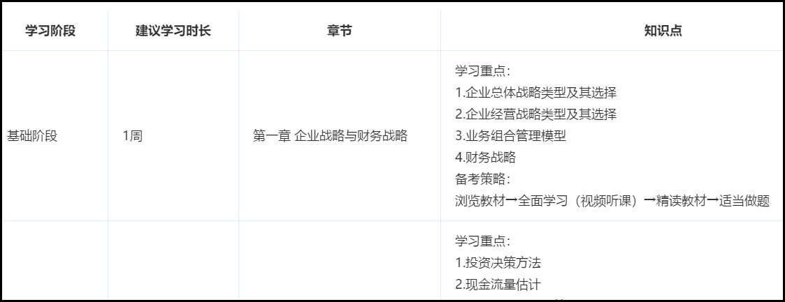 重要！如何把握高級會計師備考節(jié)奏？